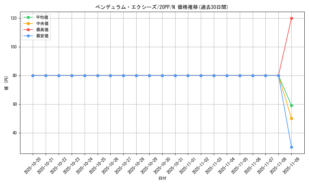 card_3434_series_7760_rarity_1_graph