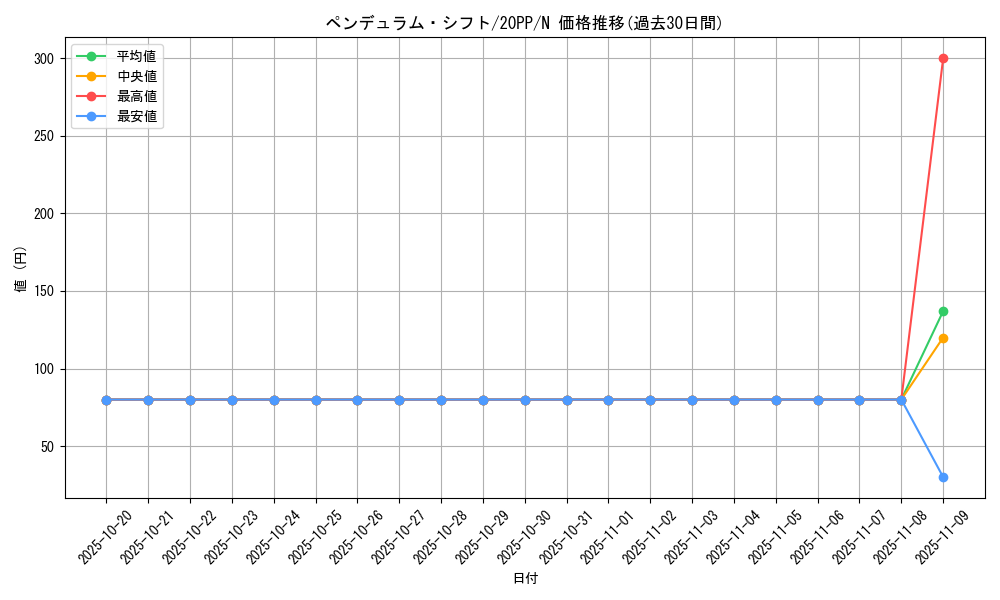card_3435_series_7760_rarity_1_graph