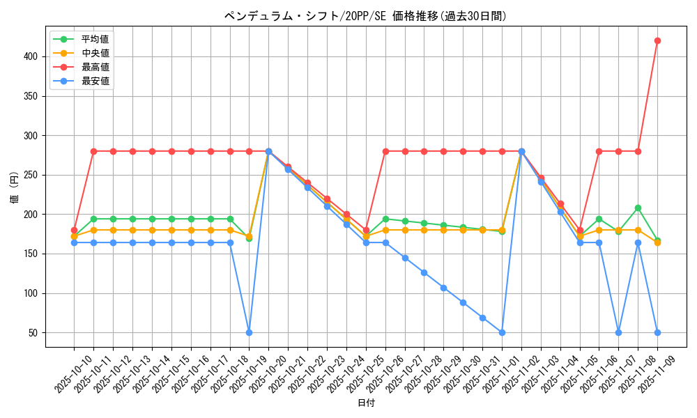 card_3435_series_7760_rarity_5_graph