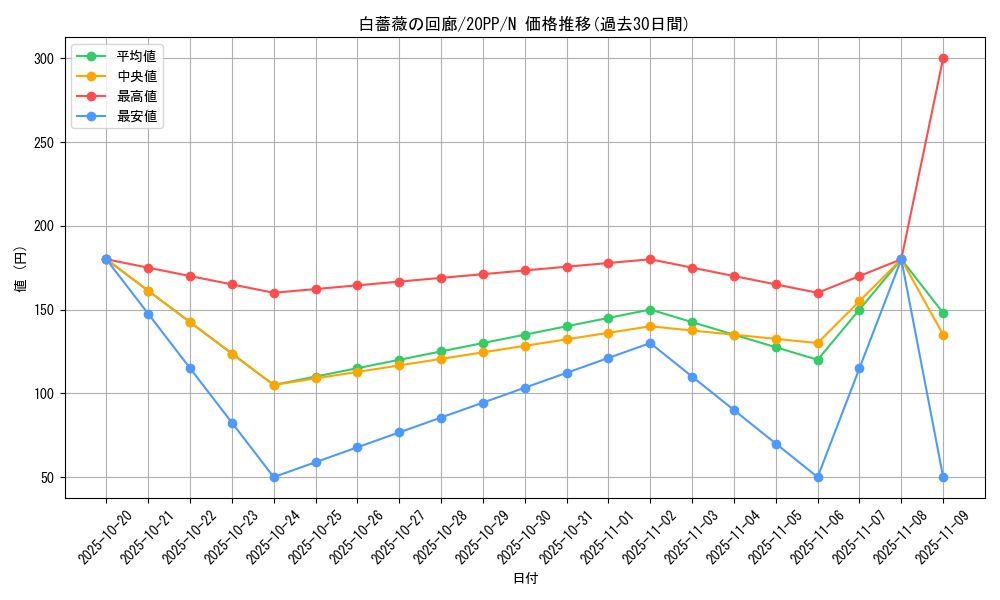 card_3438_series_7760_rarity_1_graph