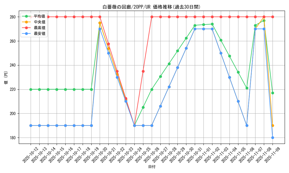 card_3438_series_7760_rarity_7_graph