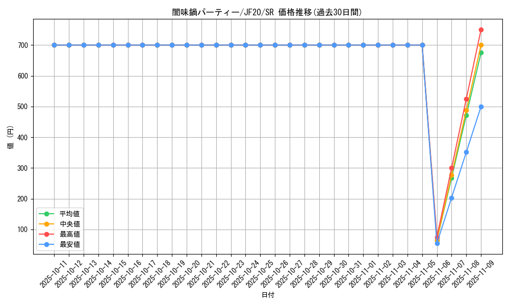 card_3439_series_7753_rarity_3_graph