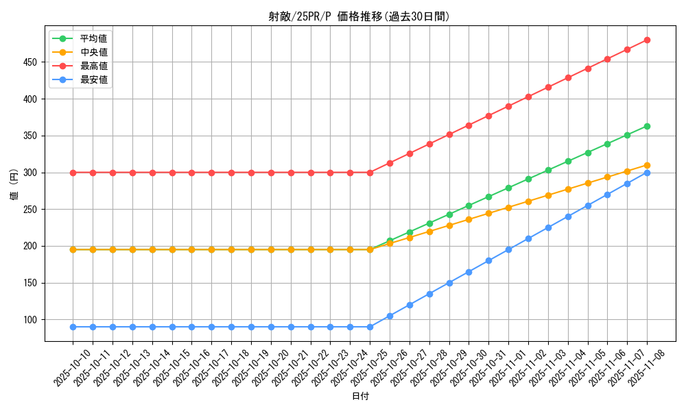 card_343_series_579_rarity_2_graph