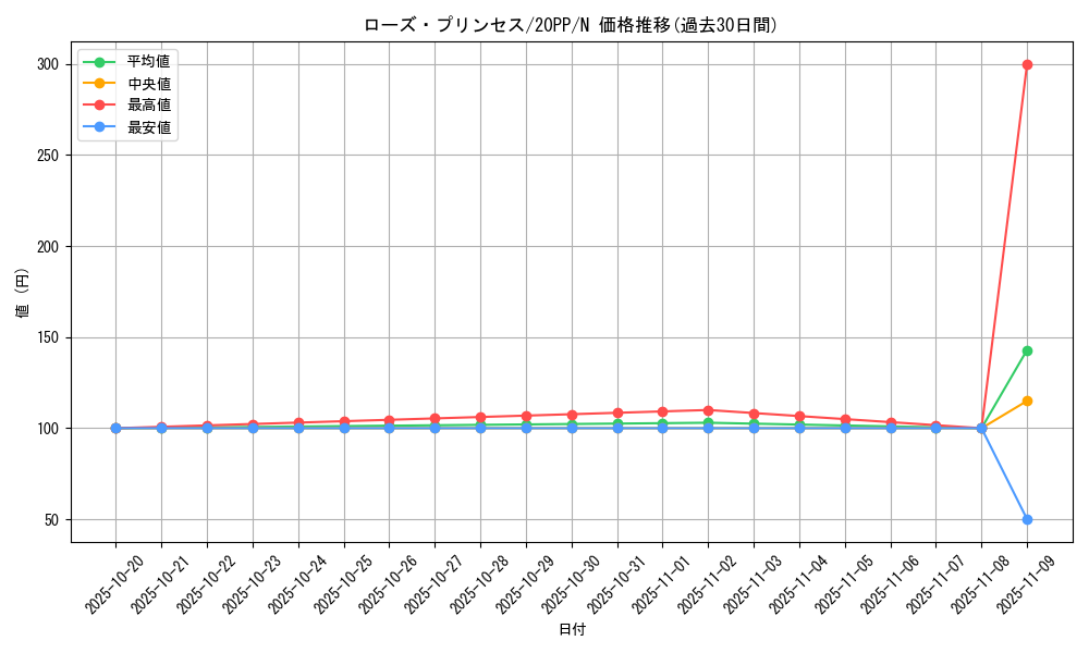 card_3442_series_7760_rarity_1_graph