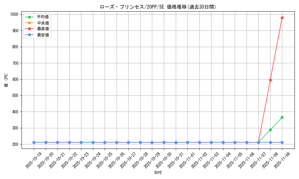 card_3442_series_7760_rarity_5_graph
