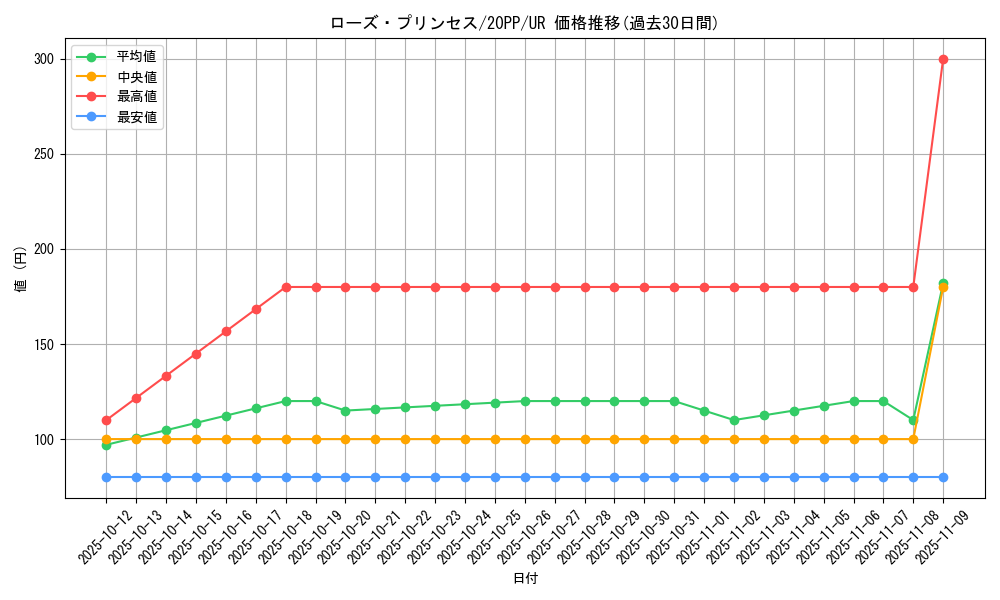 card_3442_series_7760_rarity_7_graph