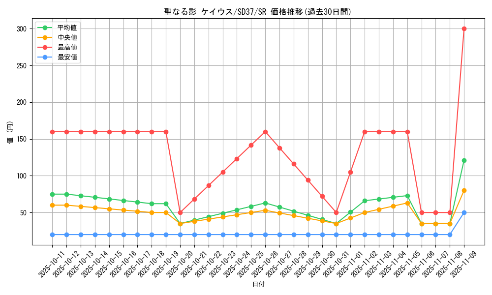 card_3444_series_7906_rarity_3_graph