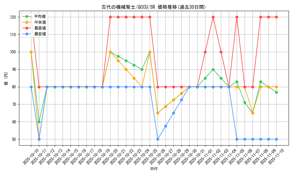 card_3448_series_2798_rarity_3_graph