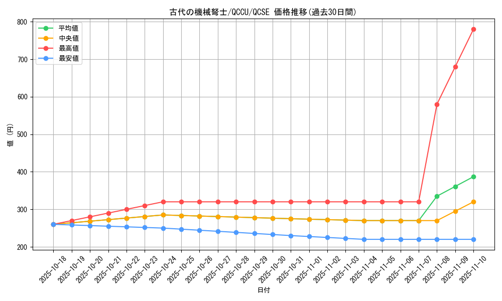 card_3448_series_2798_rarity_408_graph