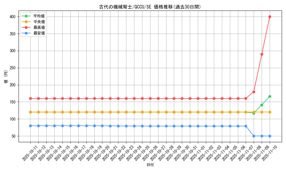 card_3448_series_2798_rarity_5_graph