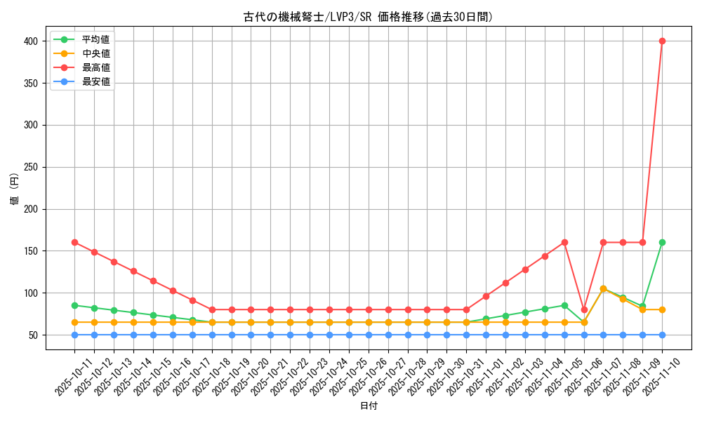 card_3448_series_7913_rarity_3_graph