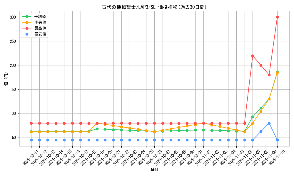 card_3448_series_7913_rarity_5_graph
