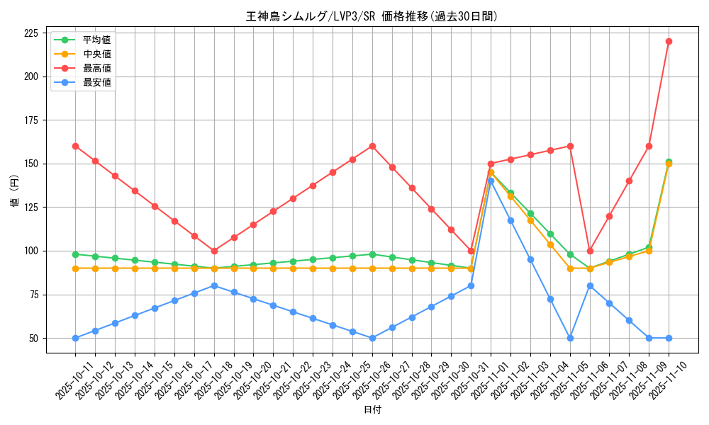 card_3451_series_7913_rarity_3_graph