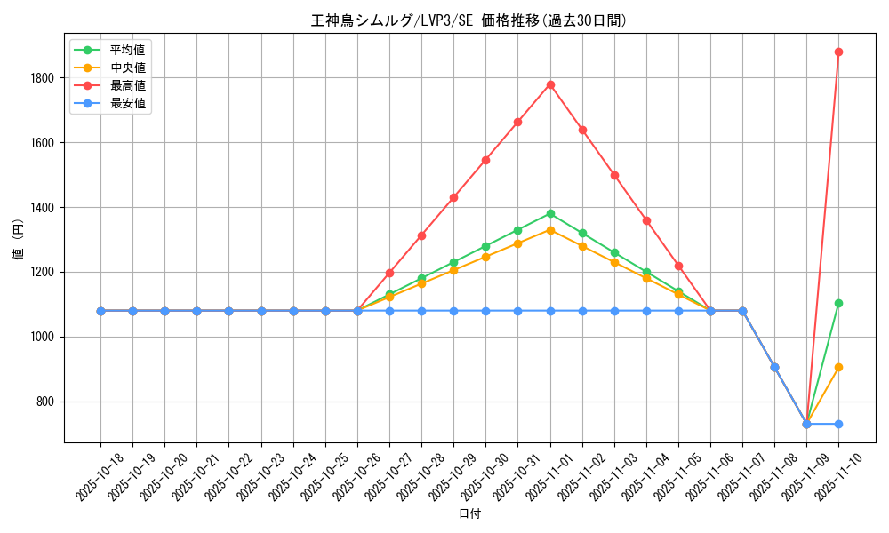 card_3451_series_7913_rarity_5_graph