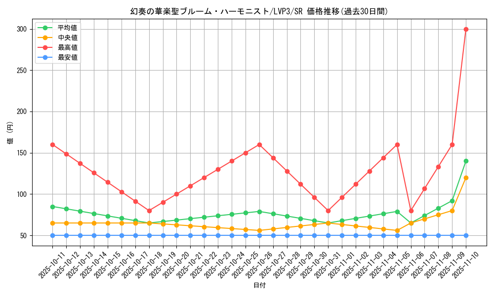 card_3454_series_7913_rarity_3_graph