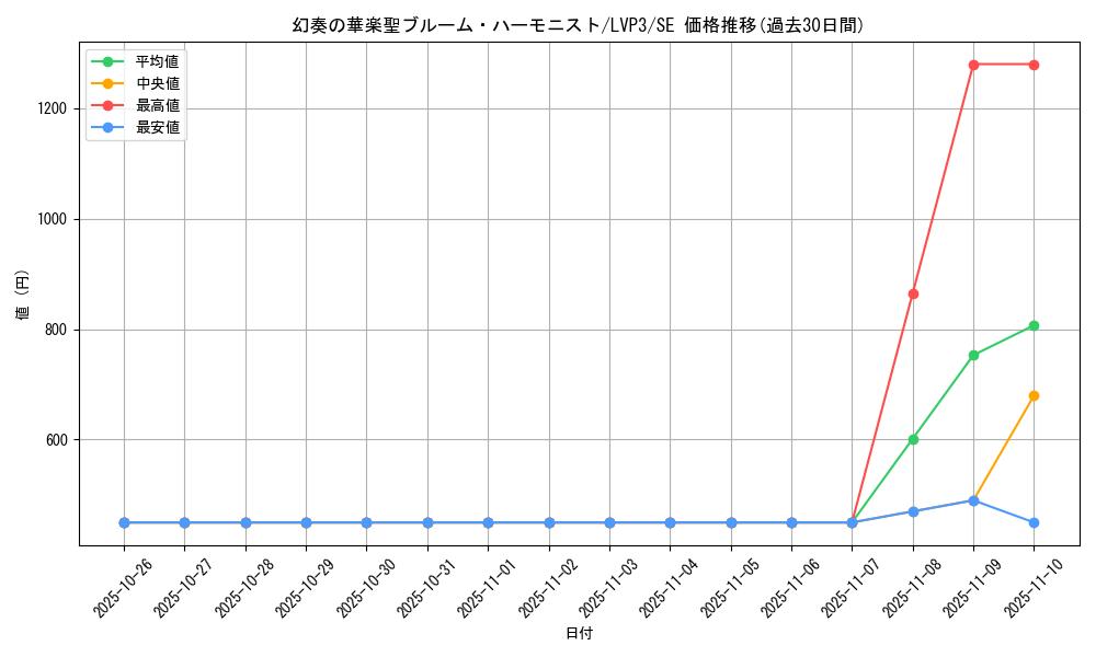 card_3454_series_7913_rarity_5_graph
