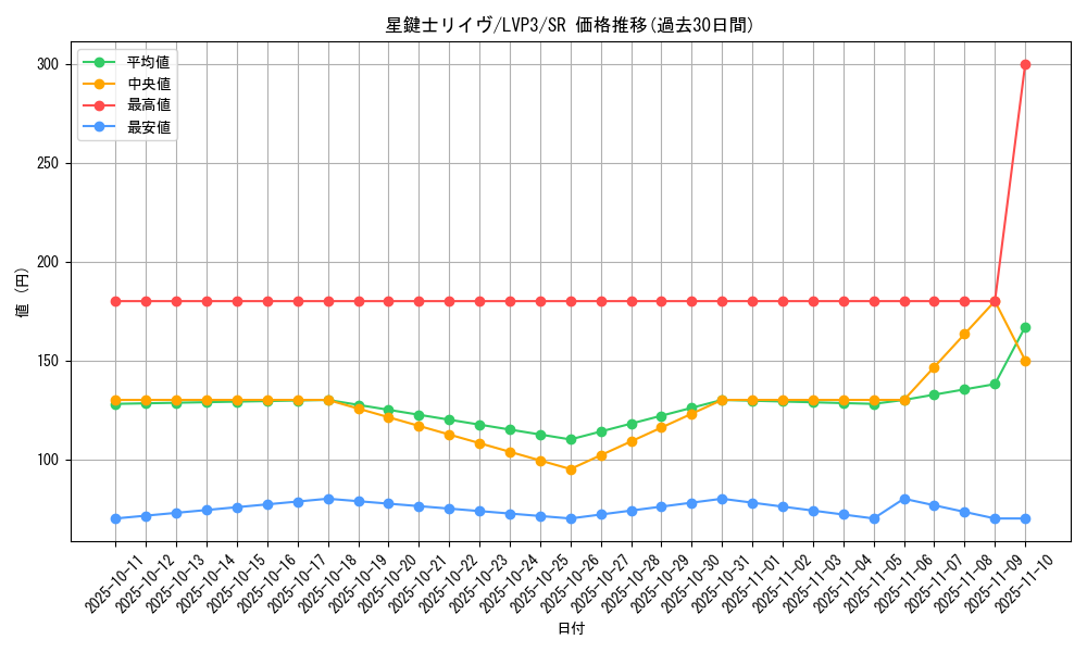 card_3456_series_7913_rarity_3_graph