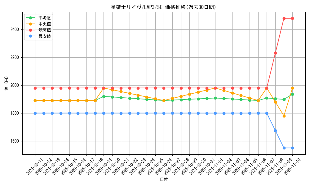 card_3456_series_7913_rarity_5_graph