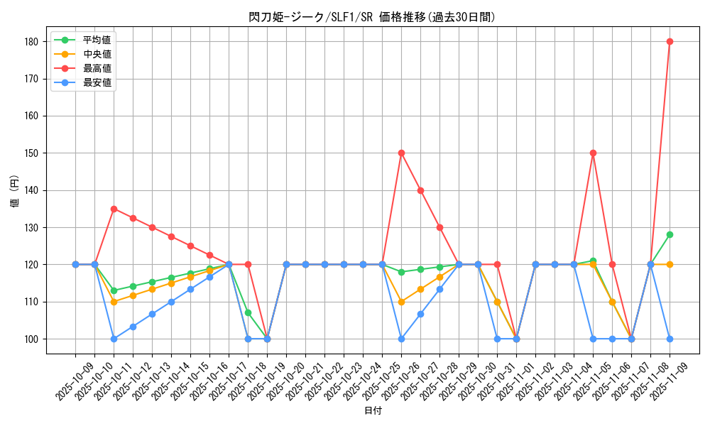 card_3457_series_3238_rarity_3_graph