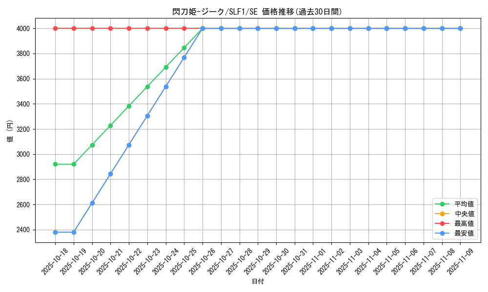 card_3457_series_3238_rarity_5_graph