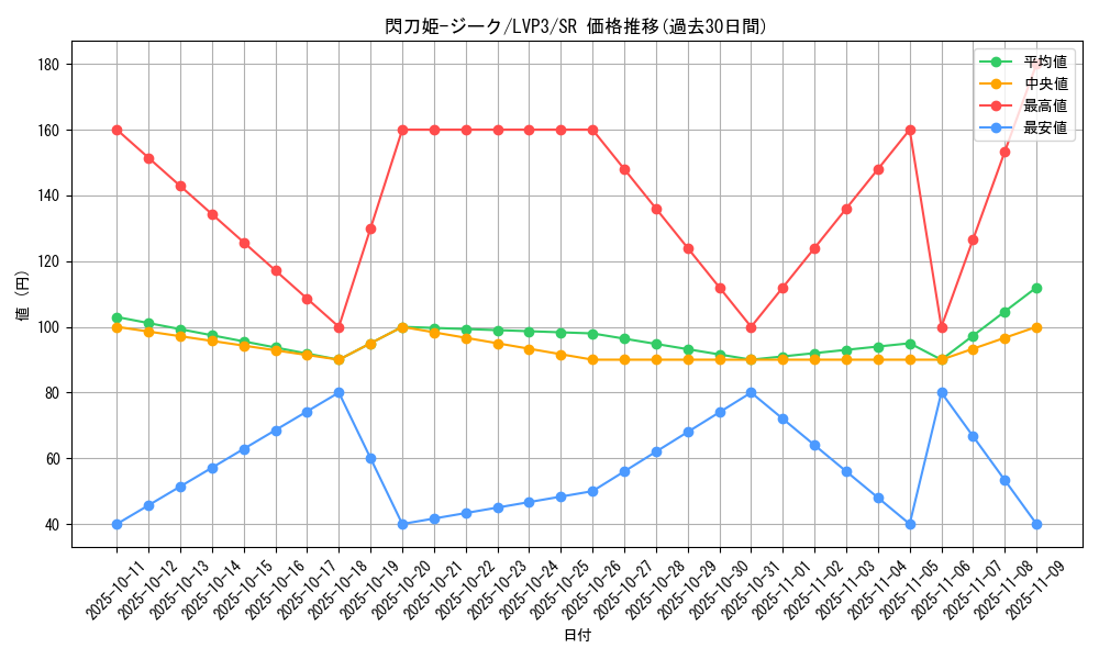 card_3457_series_7913_rarity_3_graph