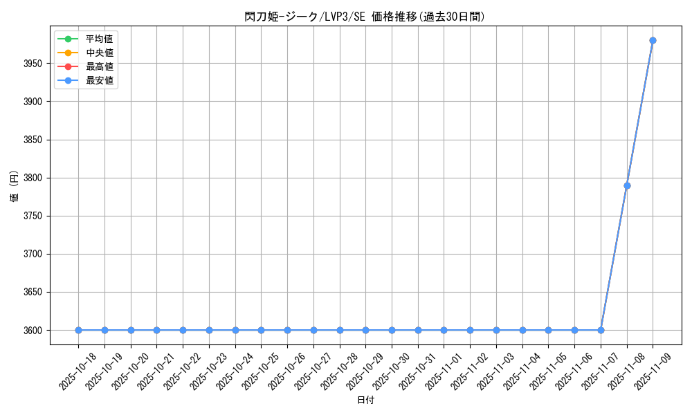 card_3457_series_7913_rarity_5_graph