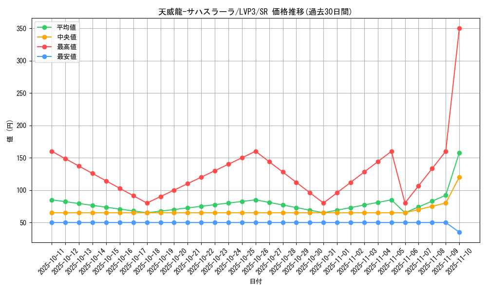 card_3458_series_7913_rarity_3_graph