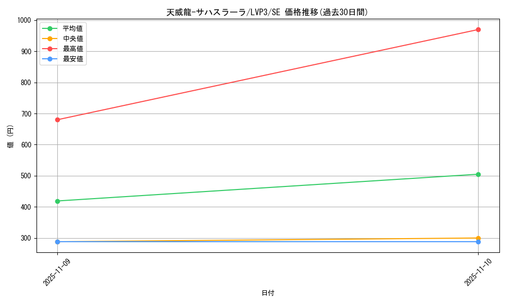 card_3458_series_7913_rarity_5_graph