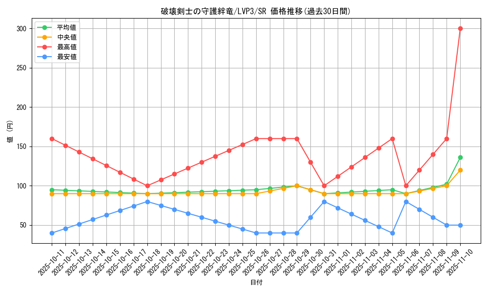 card_3459_series_7913_rarity_3_graph