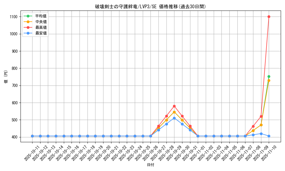 card_3459_series_7913_rarity_5_graph
