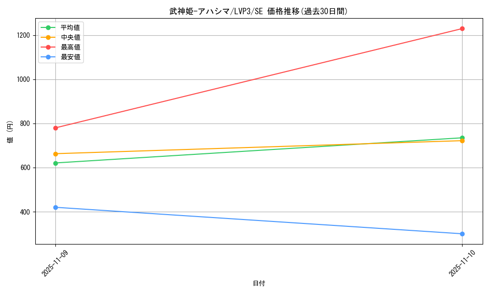 card_3460_series_7913_rarity_5_graph