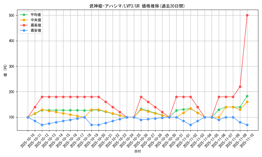 card_3460_series_7913_rarity_7_graph