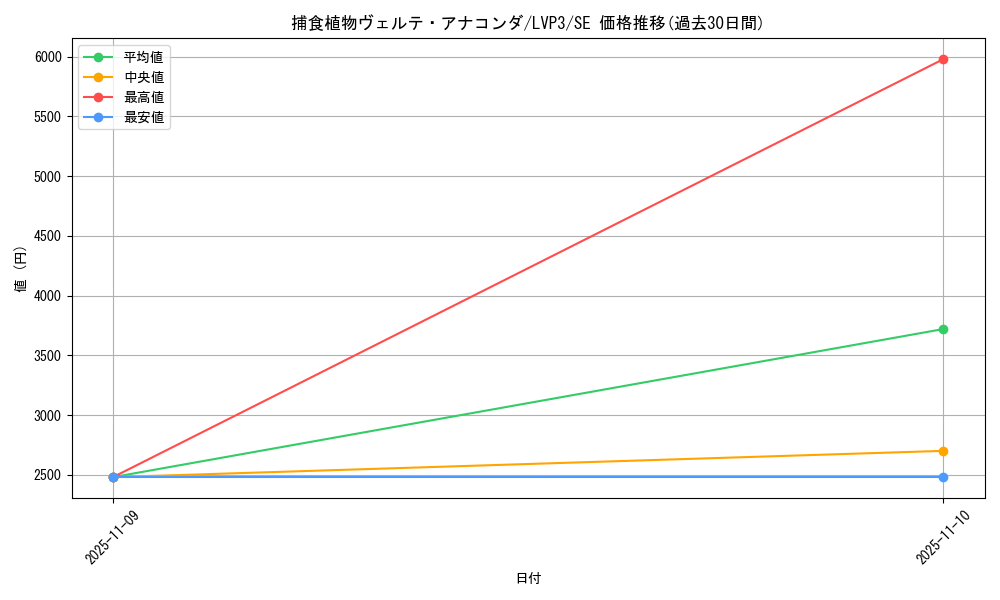 card_3461_series_7913_rarity_5_graph