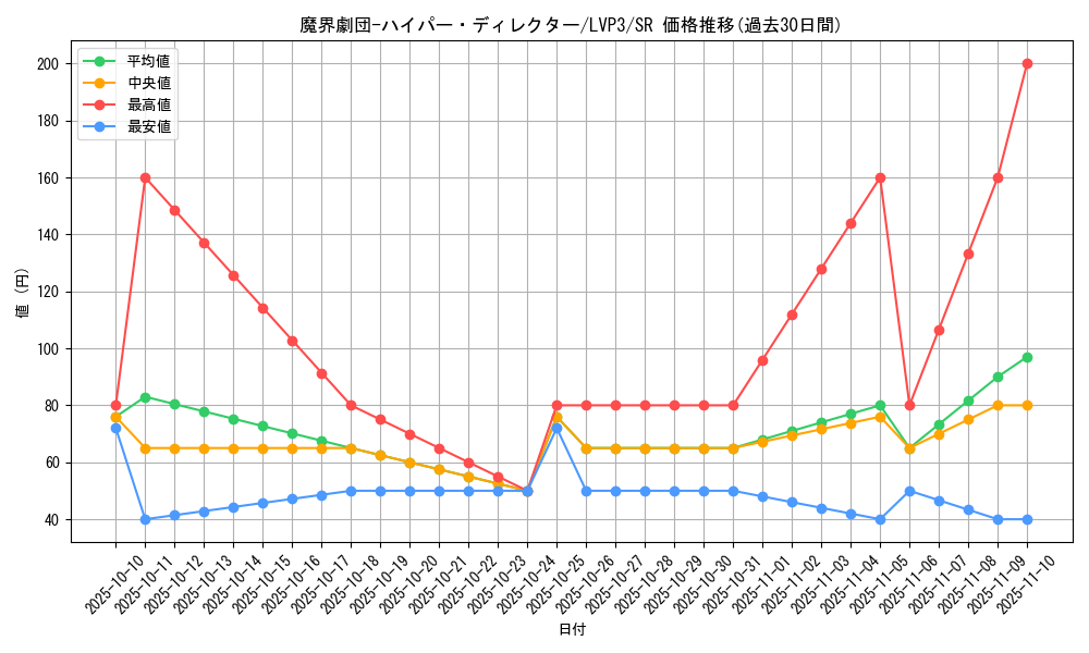 card_3462_series_7913_rarity_3_graph