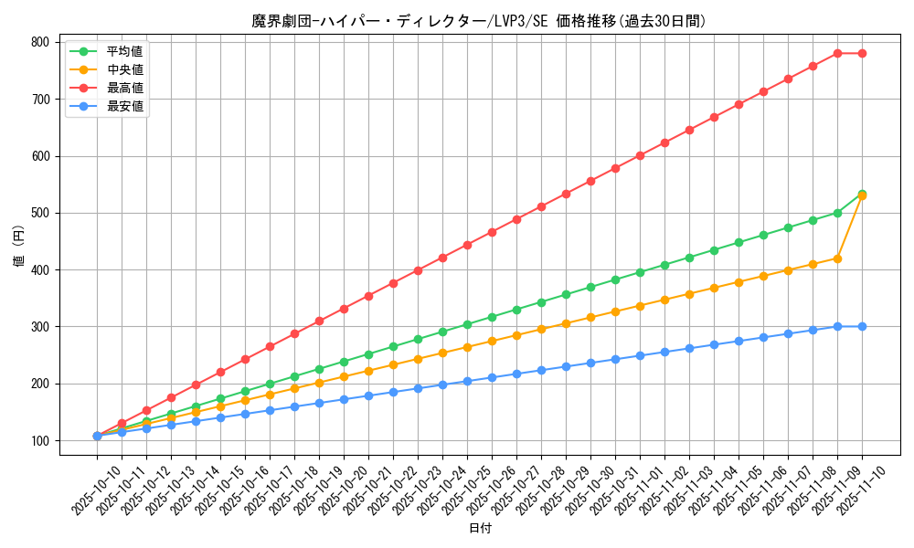 card_3462_series_7913_rarity_5_graph