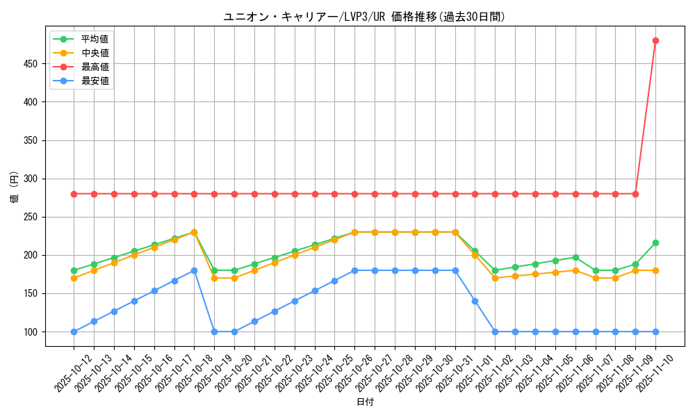 card_3464_series_7913_rarity_7_graph