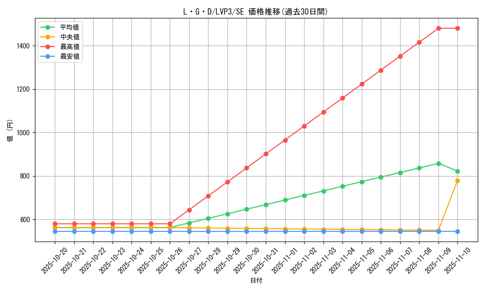 card_3465_series_7913_rarity_5_graph