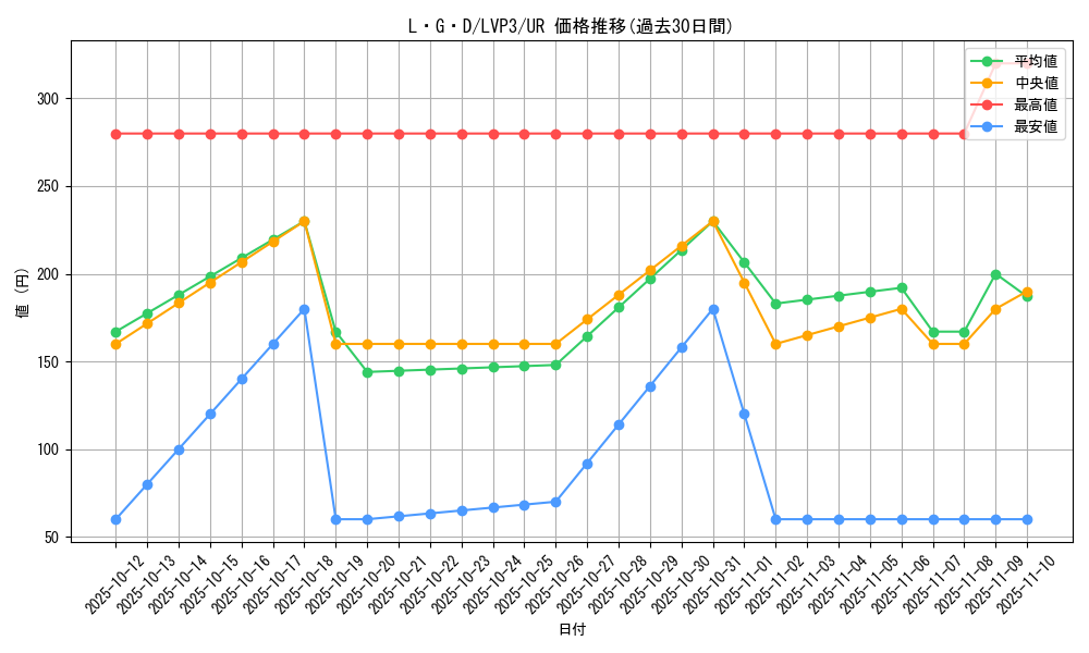 card_3465_series_7913_rarity_7_graph