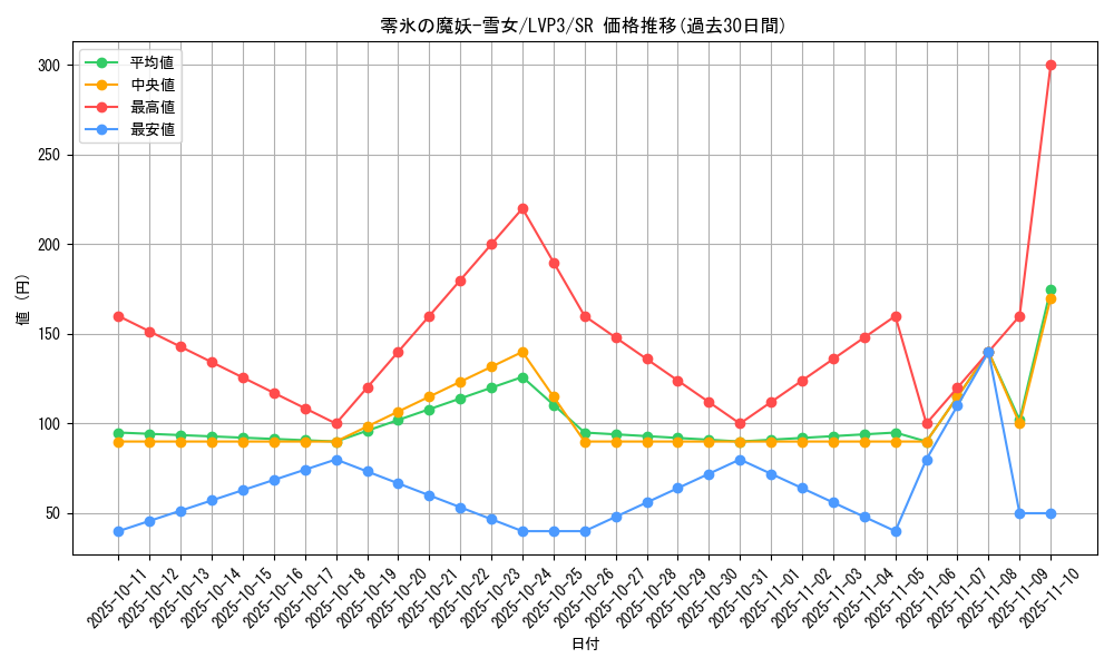 card_3466_series_7913_rarity_3_graph