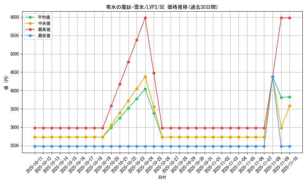 card_3466_series_7913_rarity_5_graph