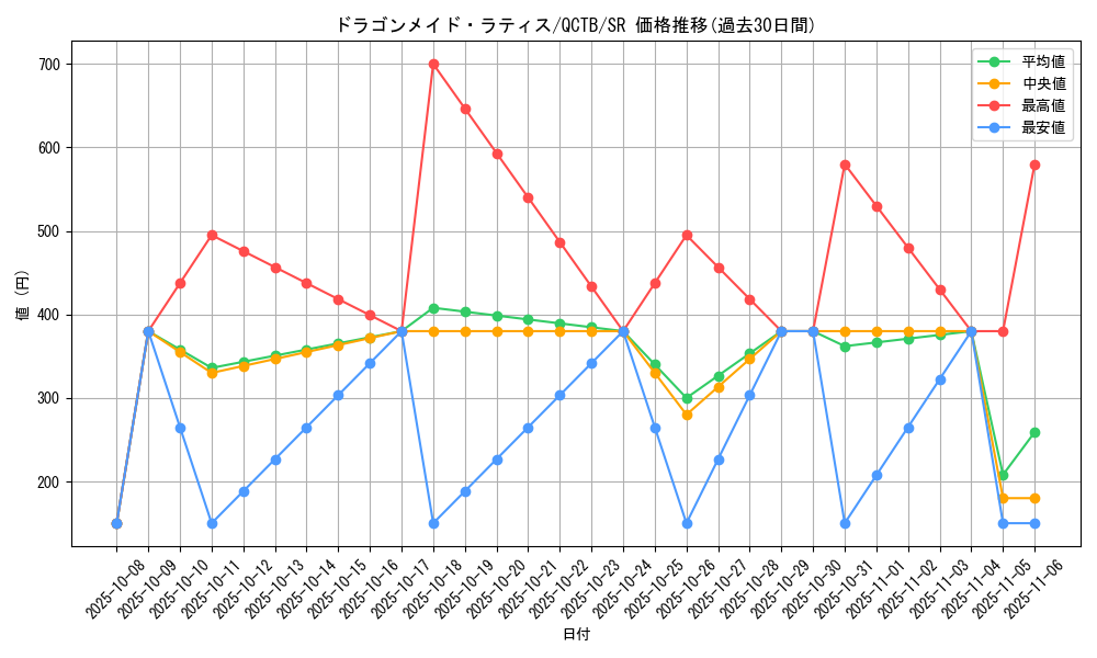 card_346_series_576_rarity_3_graph
