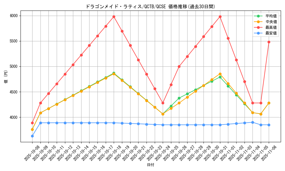 card_346_series_576_rarity_408_graph