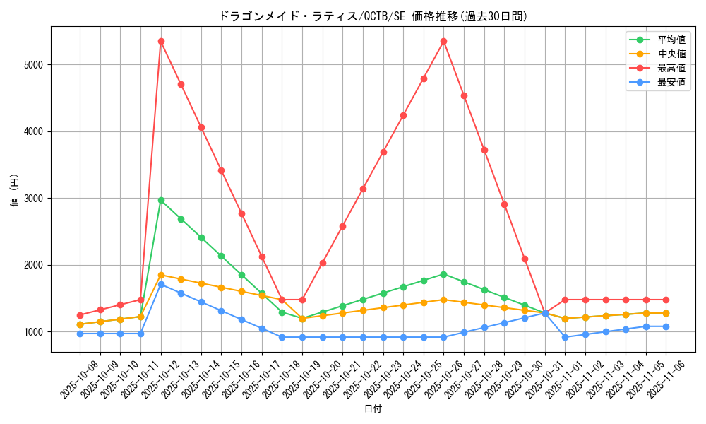 card_346_series_576_rarity_5_graph