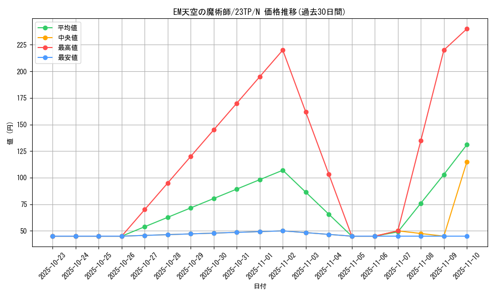 card_3472_series_5916_rarity_1_graph