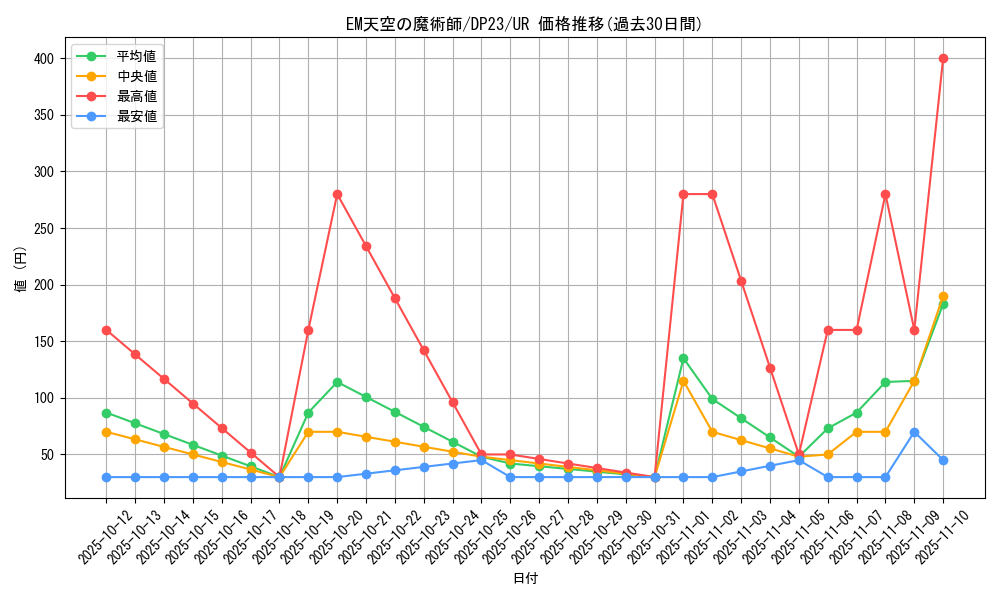 card_3472_series_7982_rarity_7_graph