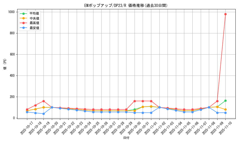 card_3473_series_7982_rarity_62_graph