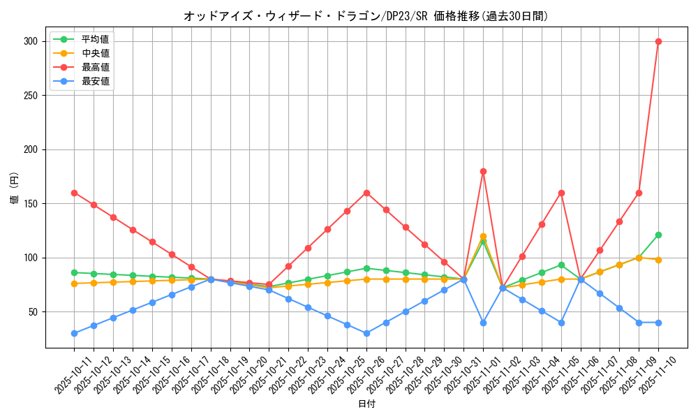card_3474_series_7982_rarity_3_graph