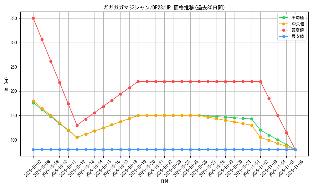 card_3476_series_7982_rarity_7_graph