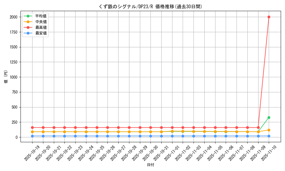 card_3477_series_7982_rarity_62_graph