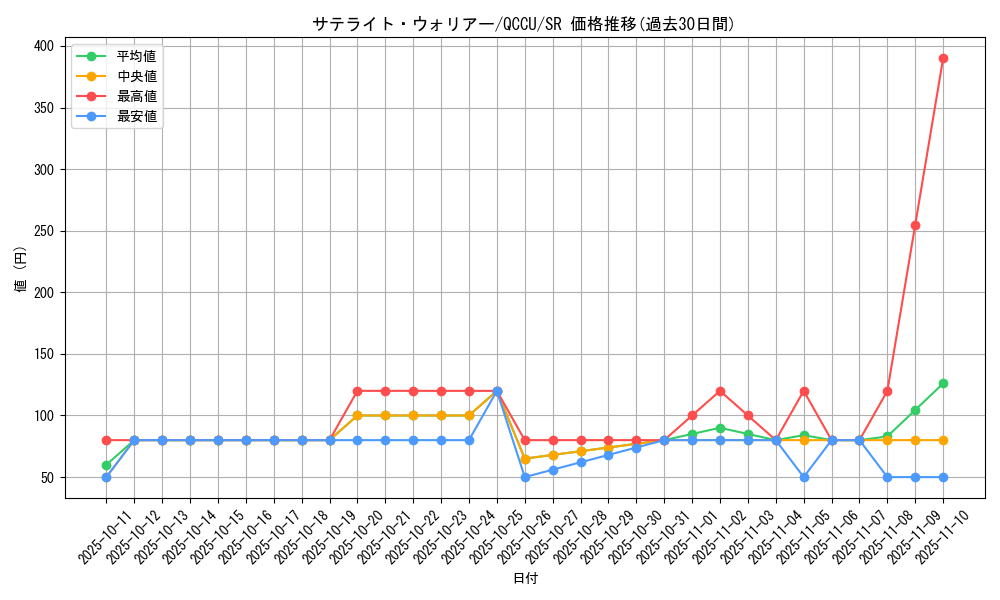 card_3479_series_2798_rarity_3_graph